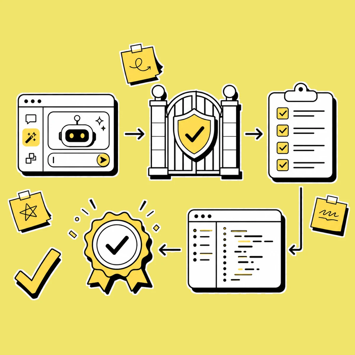 Illustration of an approved AI workflow model for engineering teams